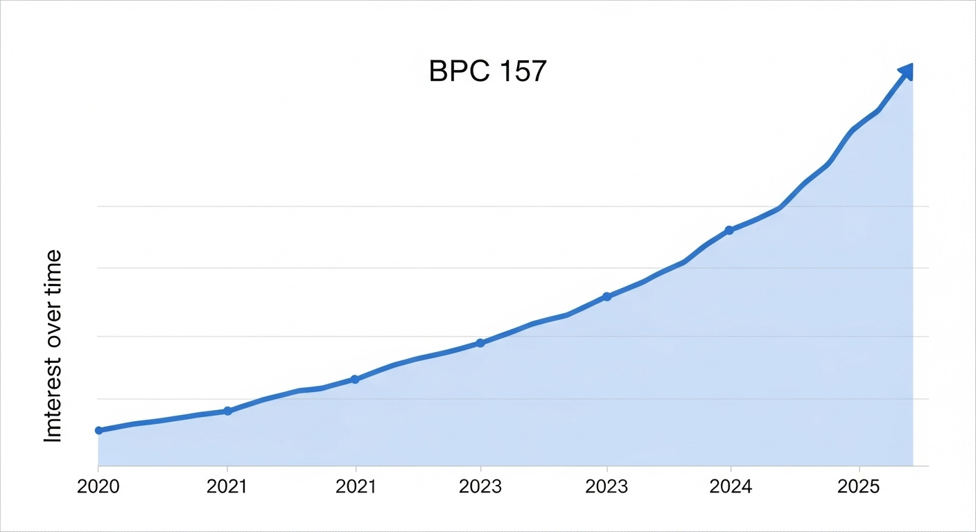 bpc 157 dosage calculator Klow Blend