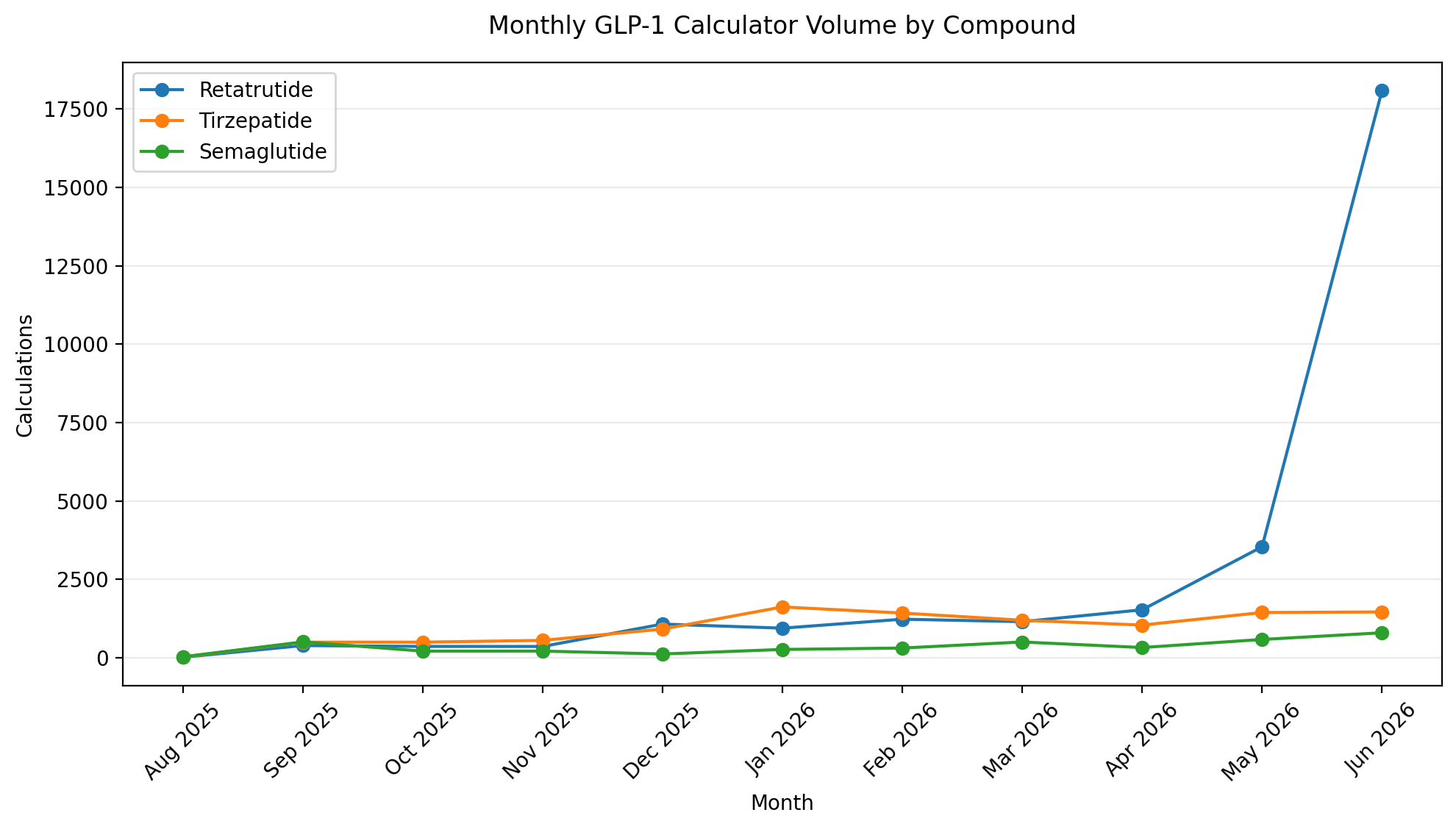 glp 1 programs online Gala Health GLP-1 Review 2026: Compounded GLP-1 Access Is Changing - What  to Verify on Pricing, FDA Status, and Refund Terms Before You Enroll