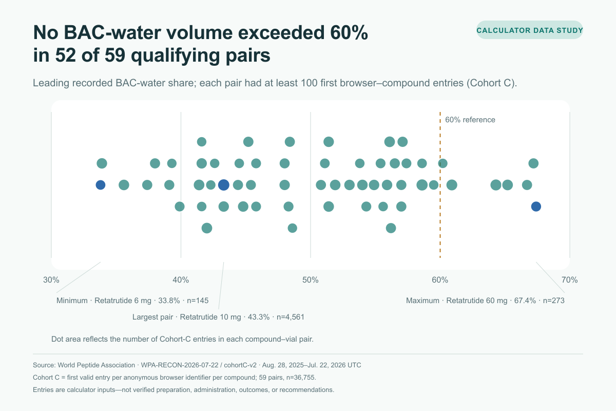 retatrutide bac water calculator Peptide Data Study: 123,000+ Entries Buy 5-Amino-1MQ Australia | Form:Gel vitamin B12 injection for pets