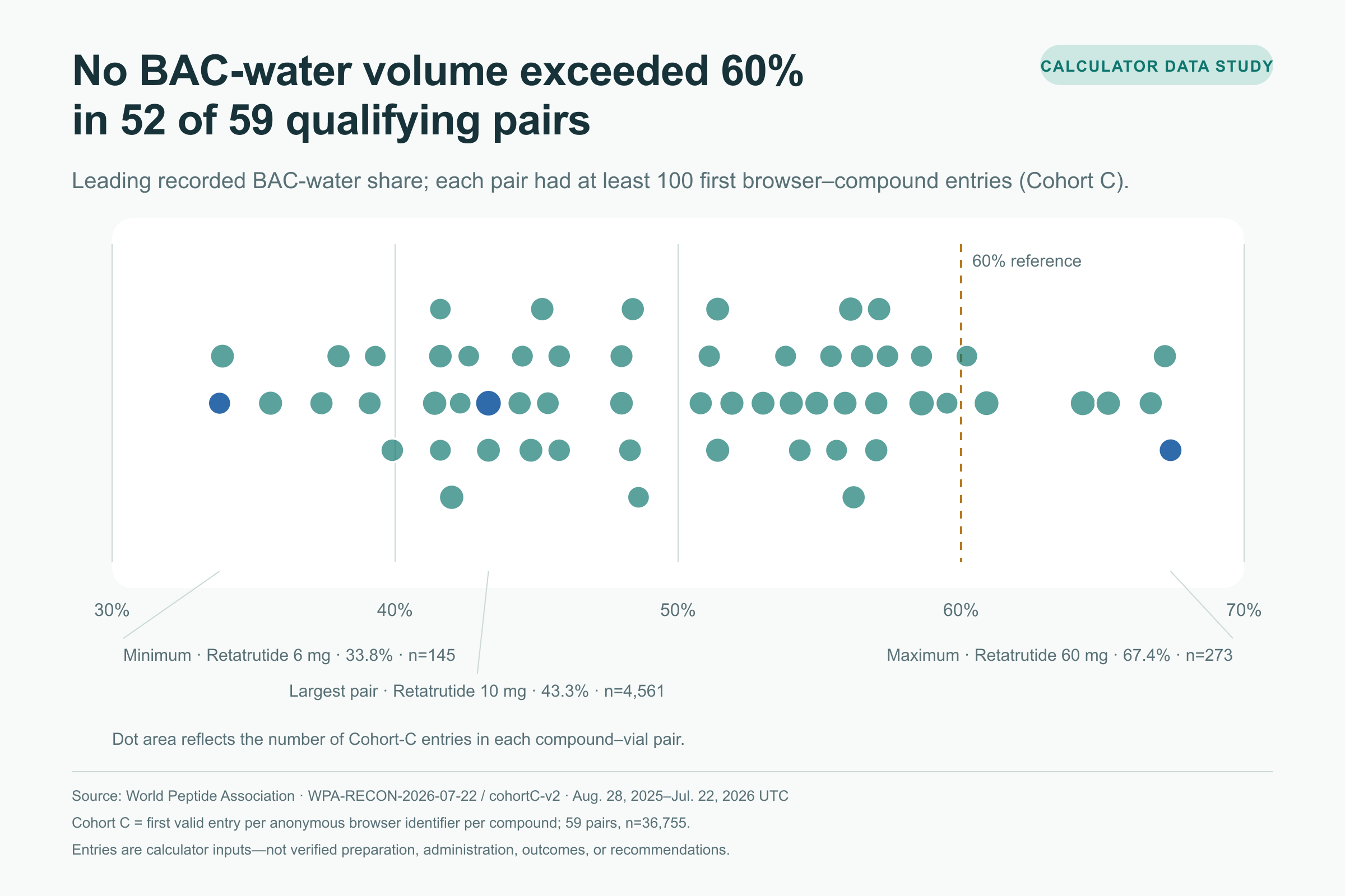 how much bac water for klow 80 calculator Peptide Data Study: 123,000+ Entries Brand_Quicksilver Scientific Color:Mint Silk TB-500 + BPC-157 PEN